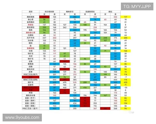 九游会老哥分享最全游戏攻略和实用技巧帮助玩家提升战斗力
